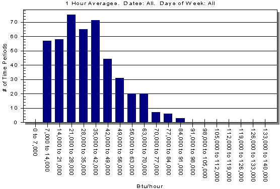 Profile Graph